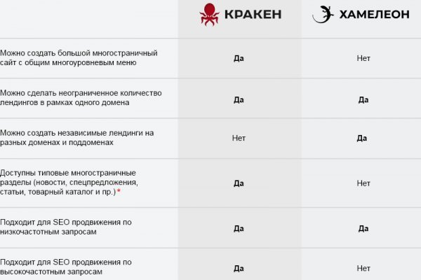Актуальная ссылка на кракен kraken
