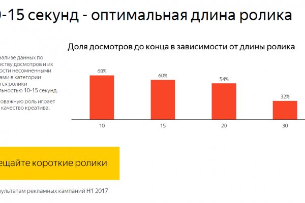 Кракен сайт пользователь не найден