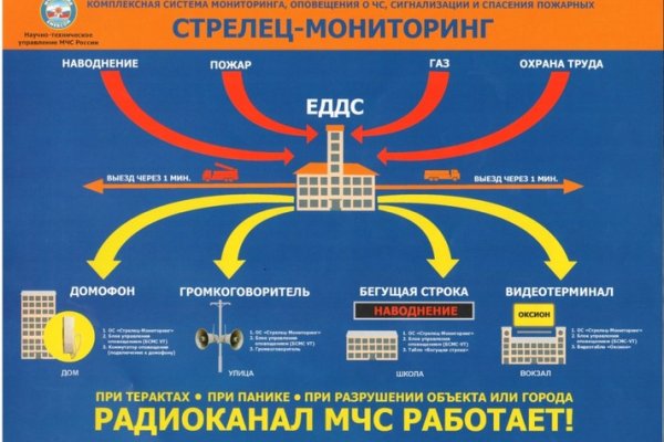 Купон кракен даркнет