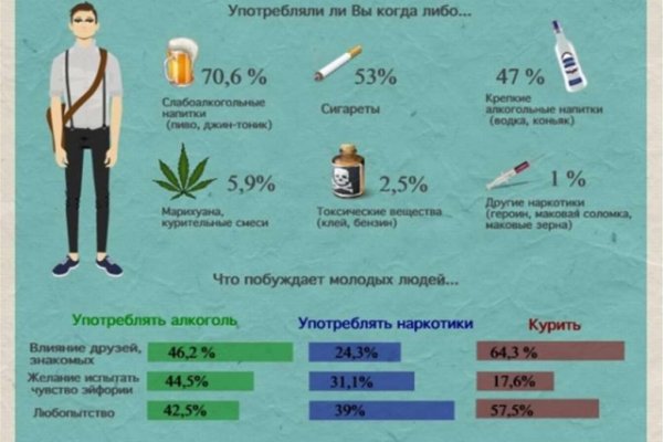 Кракен сайт продаж