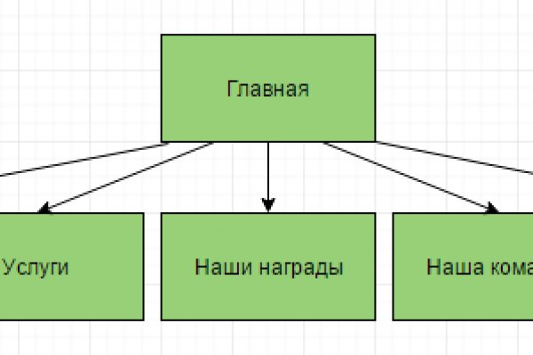 Кракен ссылка 25