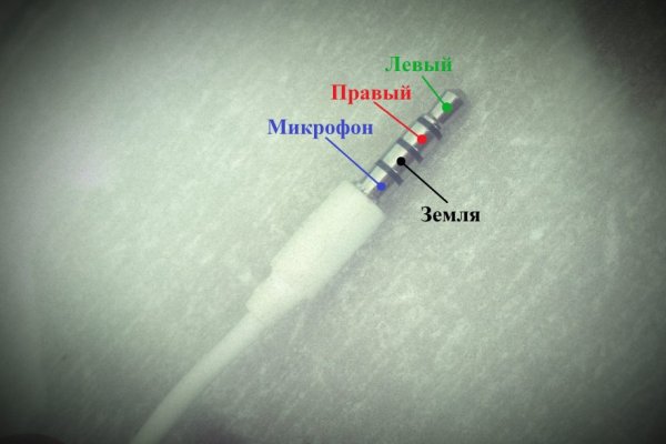 Ссылки для даркнета