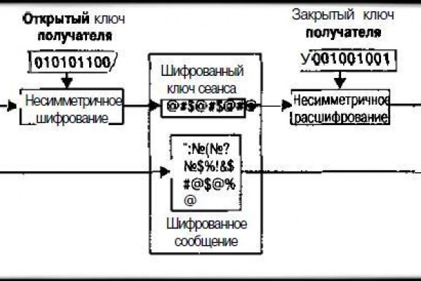 Кракен даркнет что известно