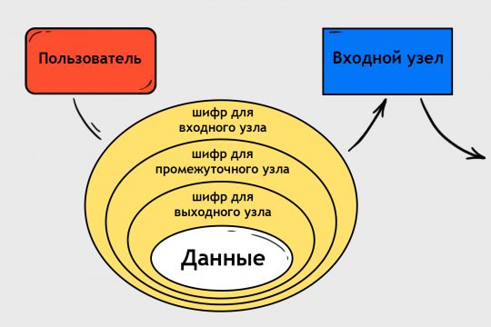 Кракен это что за сайт